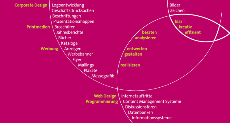 Mit Ihren Medien bekennen Sie Farbe – ob Sie wollen oder nicht!